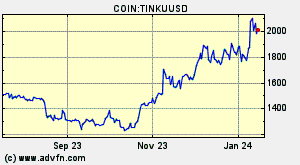 COIN:TINKUUSD