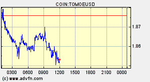 COIN:TOMOEUSD