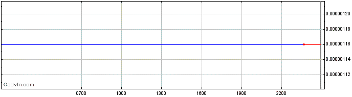 Intraday Interop.Finance  Price Chart for 28/4/2024