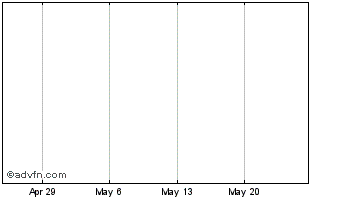 1 Month U.CASH Chart