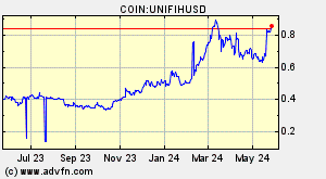 COIN:UNIFIHUSD
