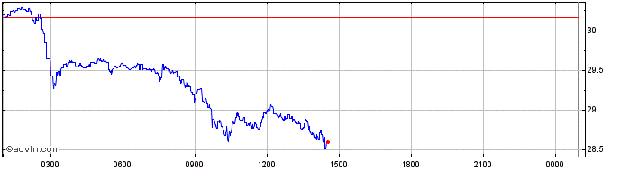 Intraday Unobtanium  Price Chart for 01/5/2024