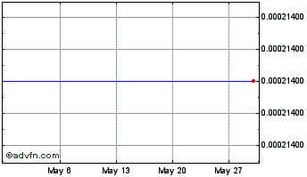 1 Month UPS token Chart