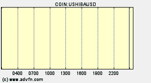 COIN:USHIBAUSD