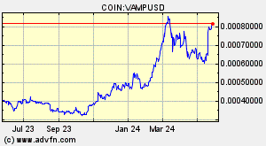 COIN:VAMPUSD