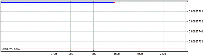 Intraday   Price Chart for 08/5/2024