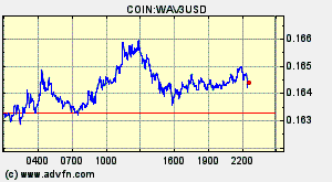 COIN:WAV3USD