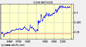 COIN:WIFIUSD