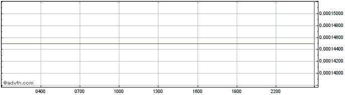 Intraday XENON  Price Chart for 03/5/2024