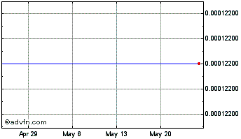 1 Month Xolo Rocket Chart