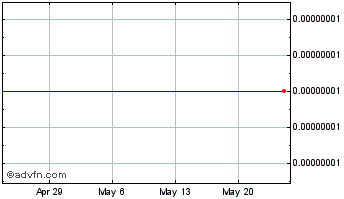 1 Month XOVBank Chart