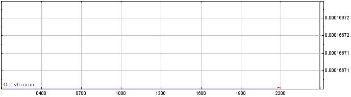 Intraday   Price Chart for 06/5/2024