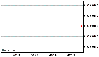 1 Month XUSD Stablecoin Chart