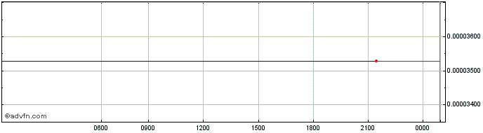 Intraday YFIH2  Price Chart for 10/5/2024