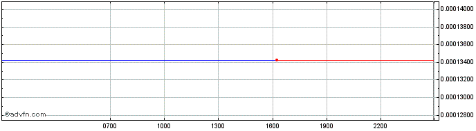 Intraday YFPRO.FINANCE  Price Chart for 28/4/2024