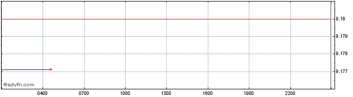 Intraday Strike Token  Price Chart for 10/5/2024