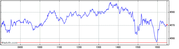 Intraday DAX Total Return JPY  Price Chart for 01/5/2024