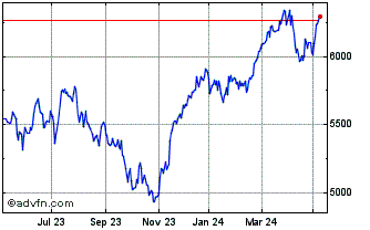 1 Year DAX Price Return USD Chart
