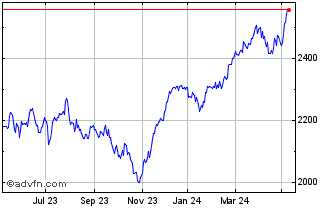 1 Year DAX 50 ESG EUR TR Chart