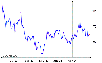 1 Year Divmsdax Index Price Ret... Chart