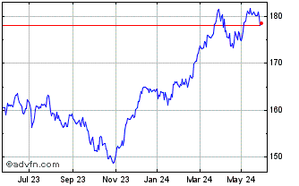 1 Year DAX Risk Control 10% RV ... Chart