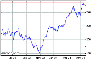 1 Year DAX Risk Control 20% RV ... Chart