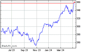 1 Year DAX Risk Control 20% RV ... Chart
