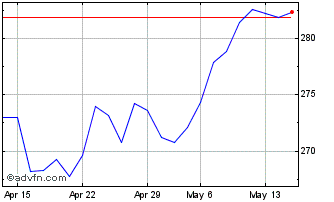 1 Month DAX Risk Control 12% RV ... Chart