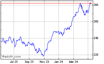 1 Year DAX Risk Control 12% RV ... Chart