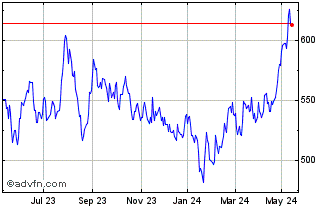 1 Year DAXglobal China EUR Perf... Chart