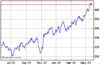 1 Year DAXsubsector All Adverti... Chart