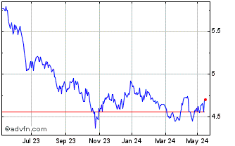 1 Year DAXsubsector All Home Co... Chart