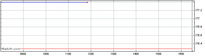 Intraday DAXsubsector All Househo...  Price Chart for 04/5/2024