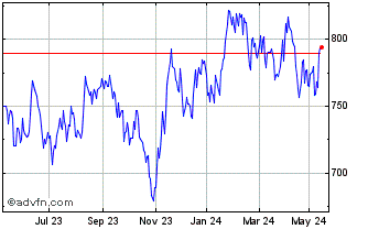 1 Year DAXsubsector All IT Serv... Chart