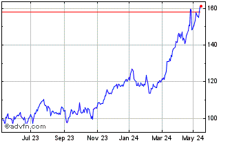 1 Year DAXsector Banks Performa... Chart