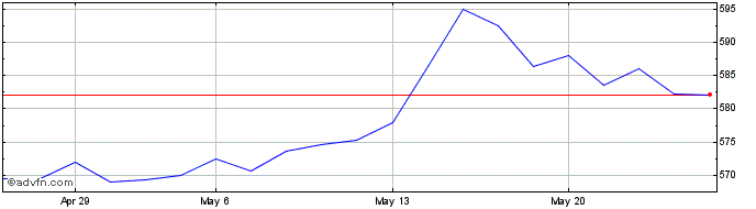 1 Month DAXplus Export Strategy ...  Price Chart