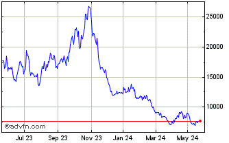 1 Year ShortDax X6 AR Price Ret... Chart