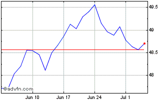 1 Month XMNAHDYU1C EUR INAV Chart