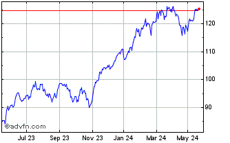 1 Year Xtr Artificial Intellige... Chart