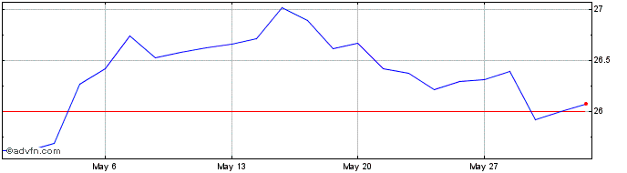 1 Month DAXplus Risk Trigger Rus...  Price Chart