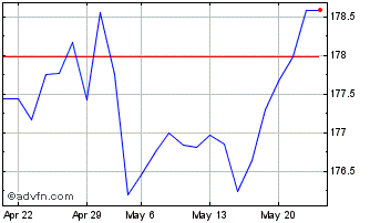 1 Month Xtr USD Overnight Rate S... Chart
