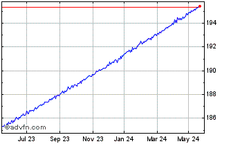 1 Year Xtr USD Overnight Rate S... Chart