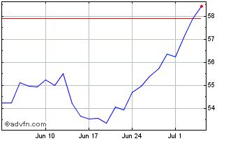 1 Month Xtr Nikkei 225 UCITS ETF Chart