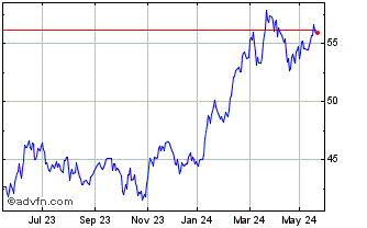 1 Year Xtr Nikkei 225 UCITS ETF Chart