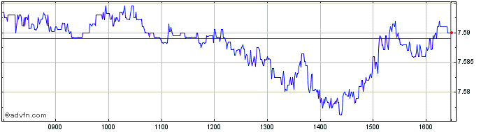 Intraday DAXsubsector Personal Pr...  Price Chart for 03/5/2024