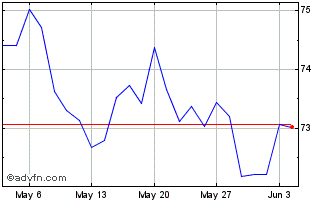 1 Month INAV XTRCK NIKKEI 225 1C... Chart