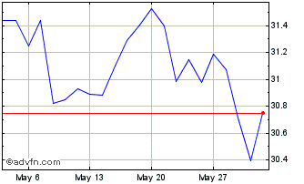 1 Month IN XTK MSCI JAPCLITRSF Chart