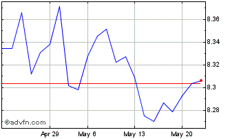 1 Month Xt ESG USD High Yield Chart