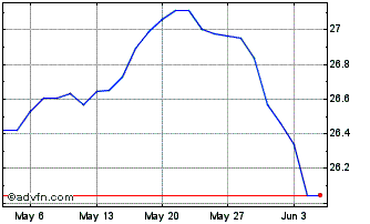 1 Month IN XTK2 JPM EM LGOVB SF Chart