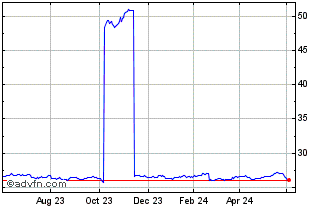 1 Year IN XTK2 JPM EM LGOVB SF Chart